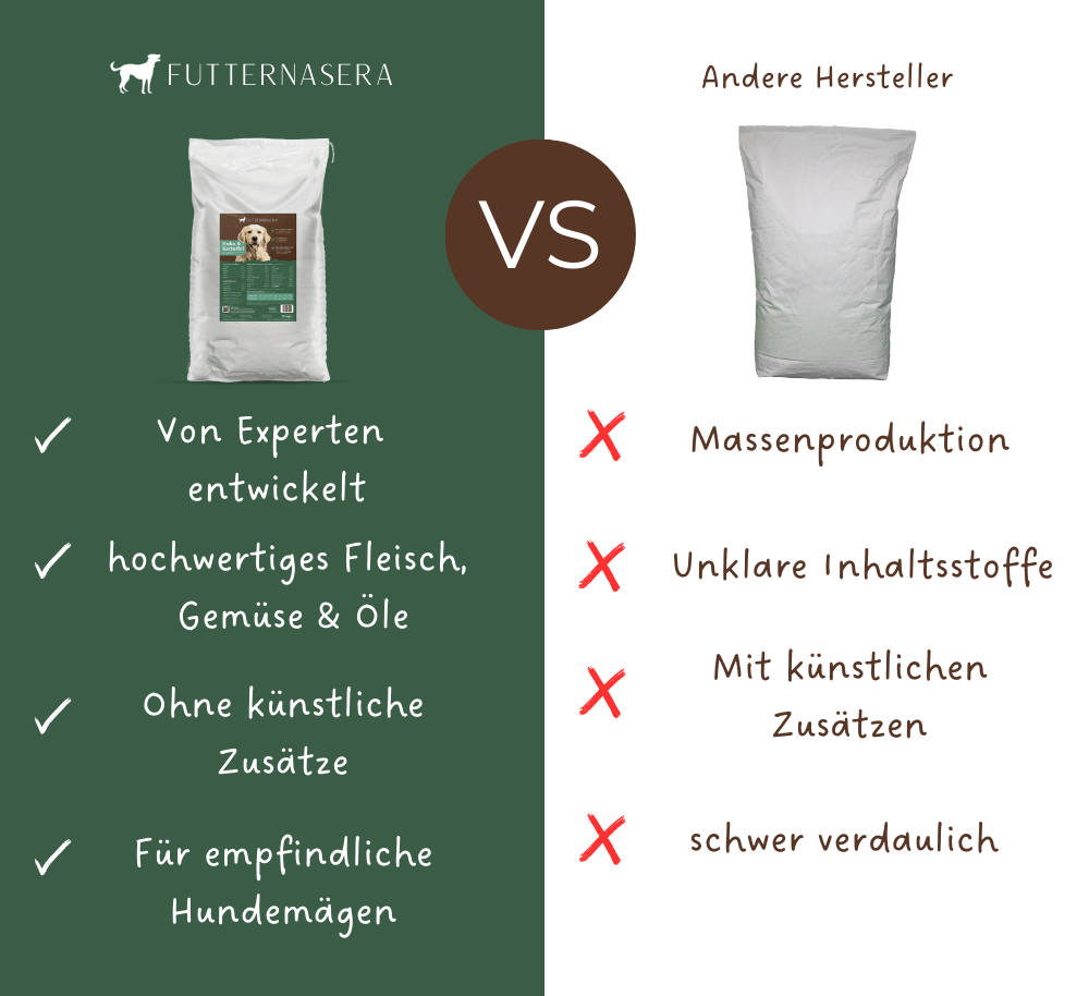 Trockenfutter Huhn & Kartoffel - 800g / 10kg